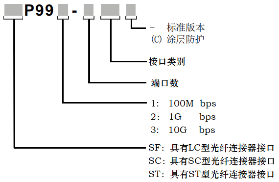 西门子-光模块-类别.png