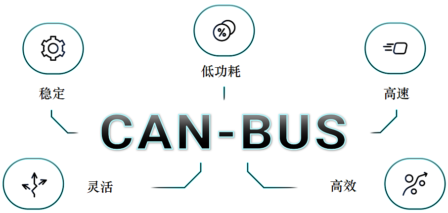 CAN-BUS-cover.jpg