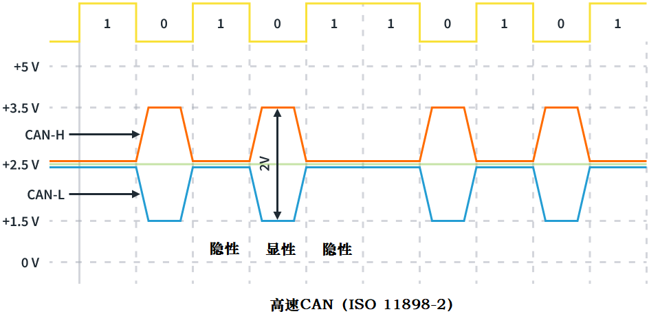 differential-mode-signal.png