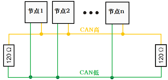 拓扑.png