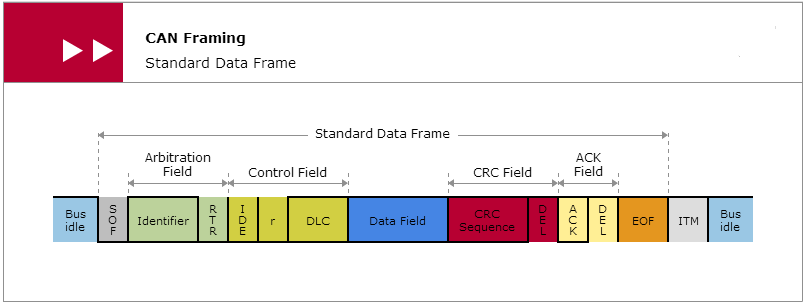 stand_data_frame2.png