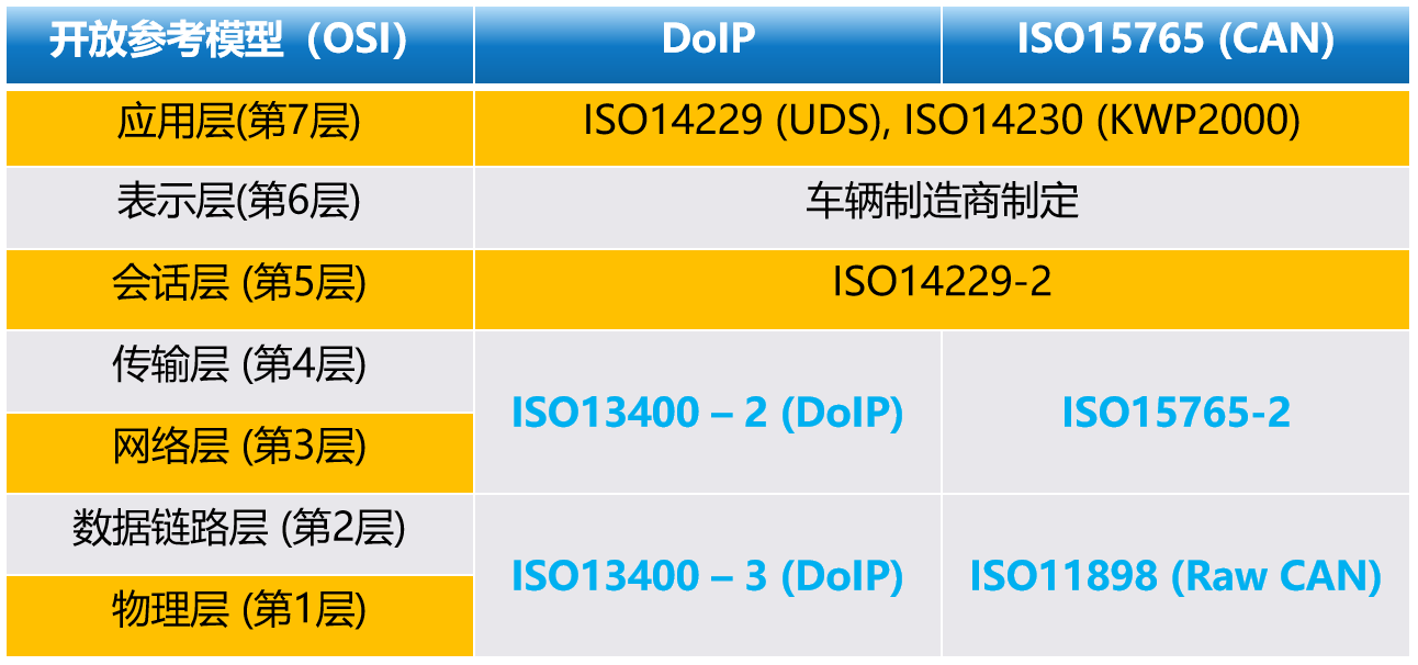 OSI参考模型.png OSI参考模型.png